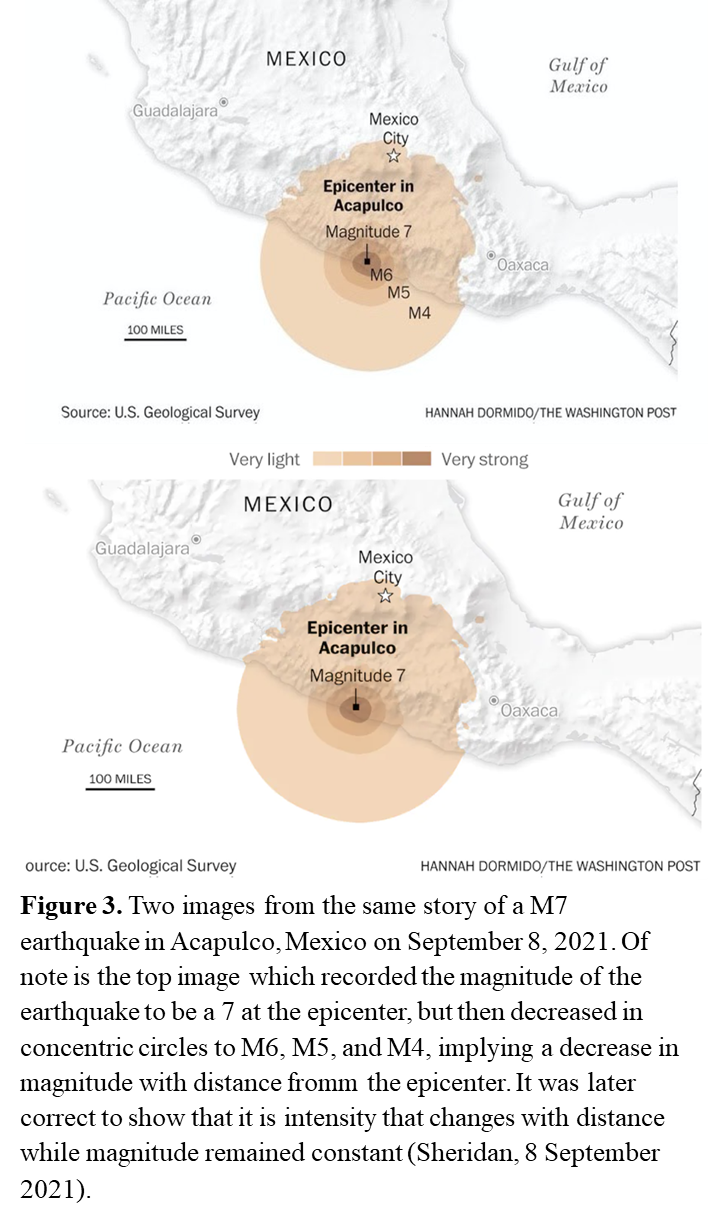 Group 8, Grouped object