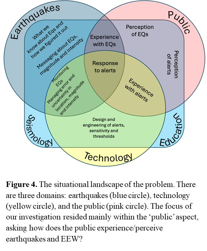 Group 10, Grouped object