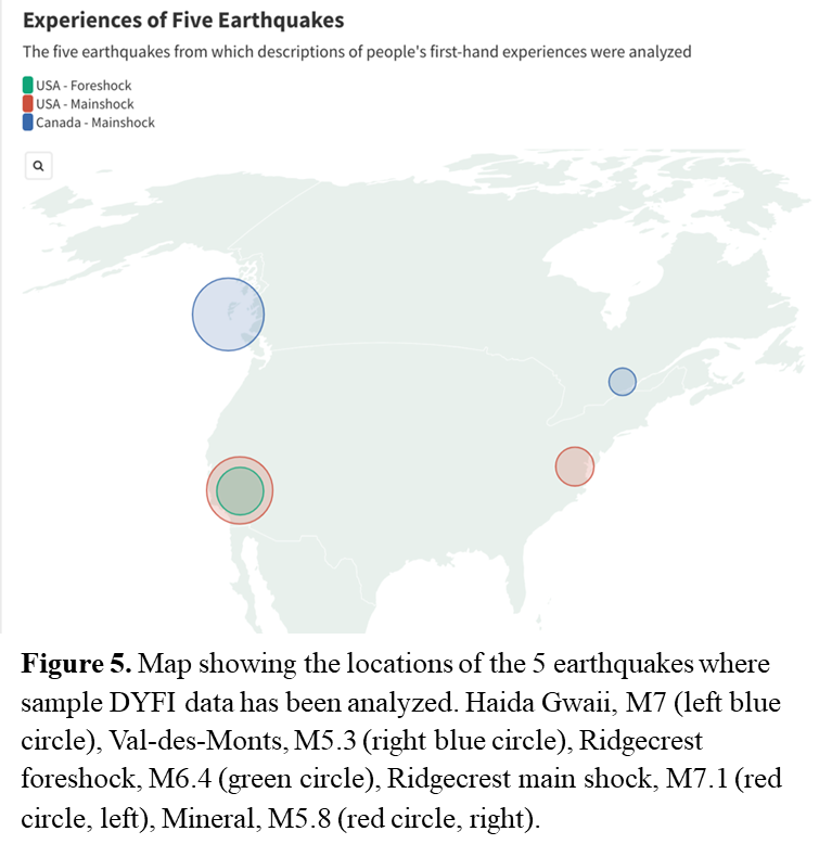 Group 13, Grouped object