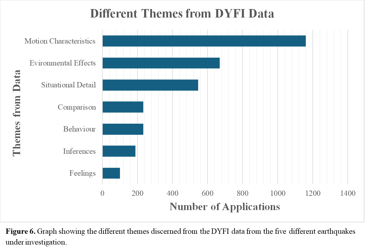 Group 21, Grouped object
