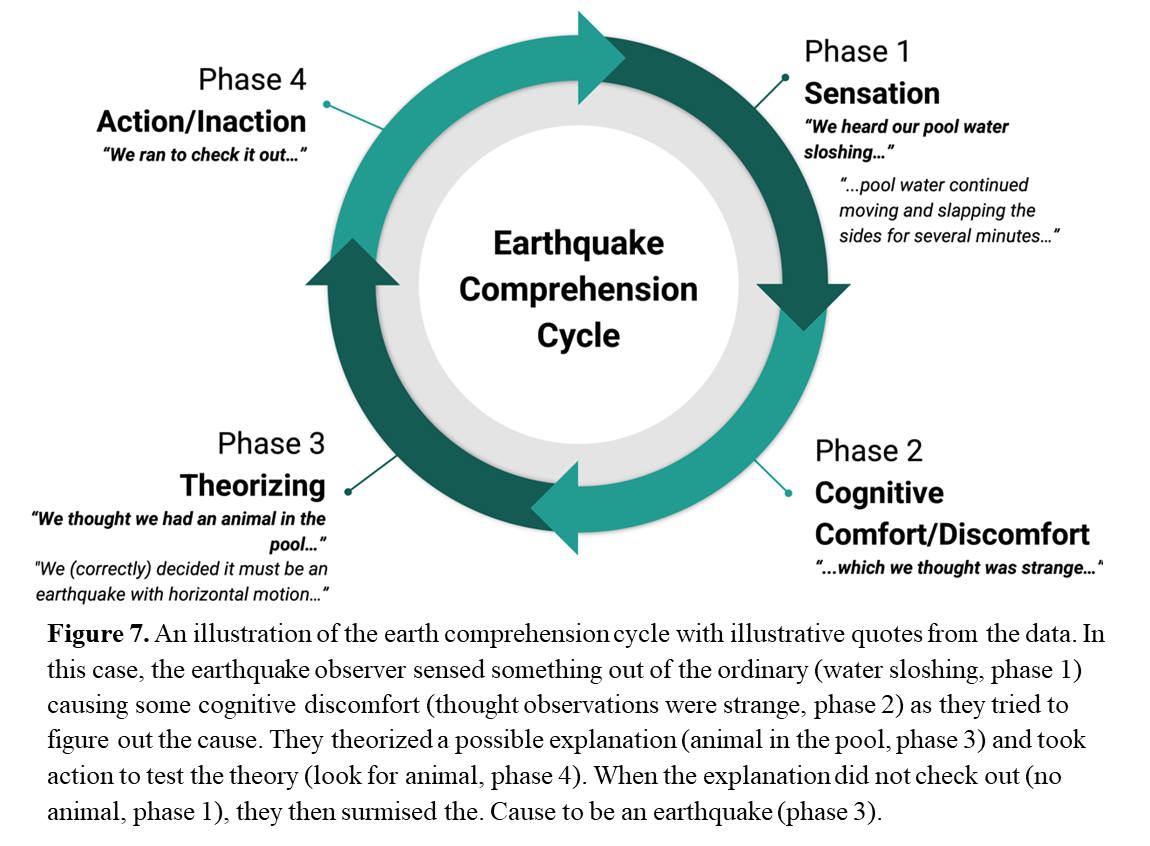 Group 18, Grouped object
