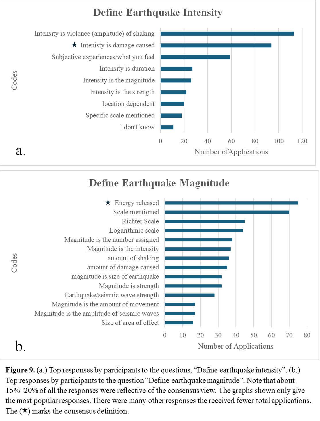 Group 28, Grouped object