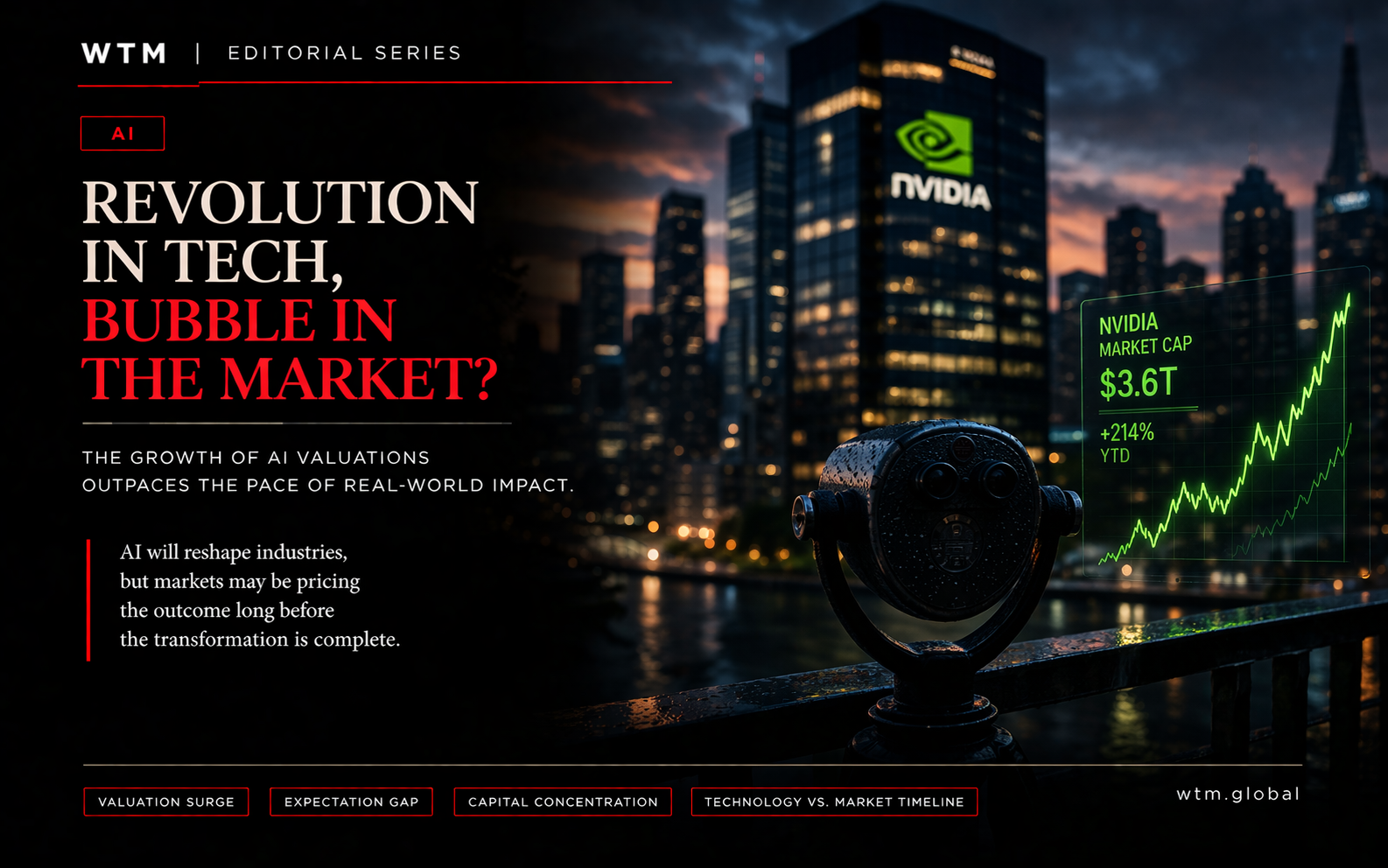 AI Is Real — THE MARKET TIMELINE IS NOT