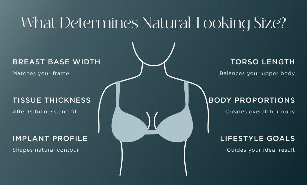 what Determine Natural-Looking Size?
