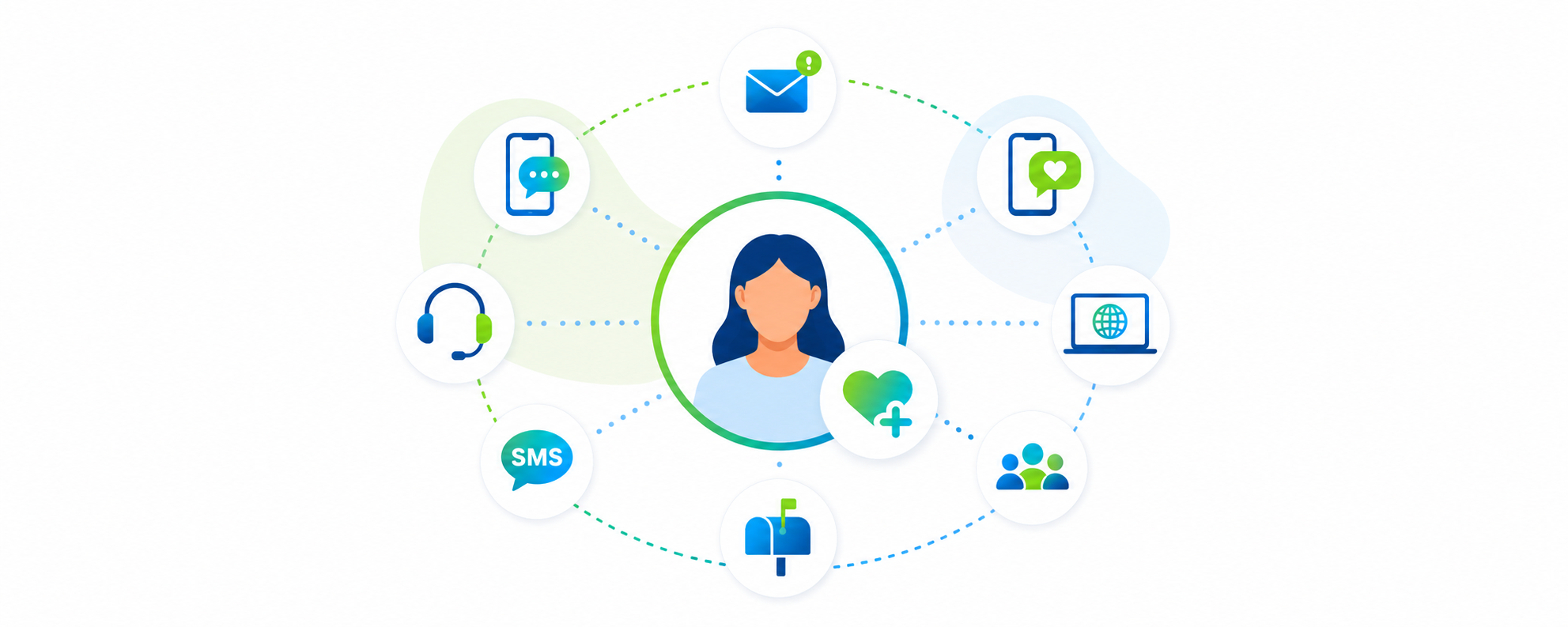 Multi-channel outreach that reaches every member