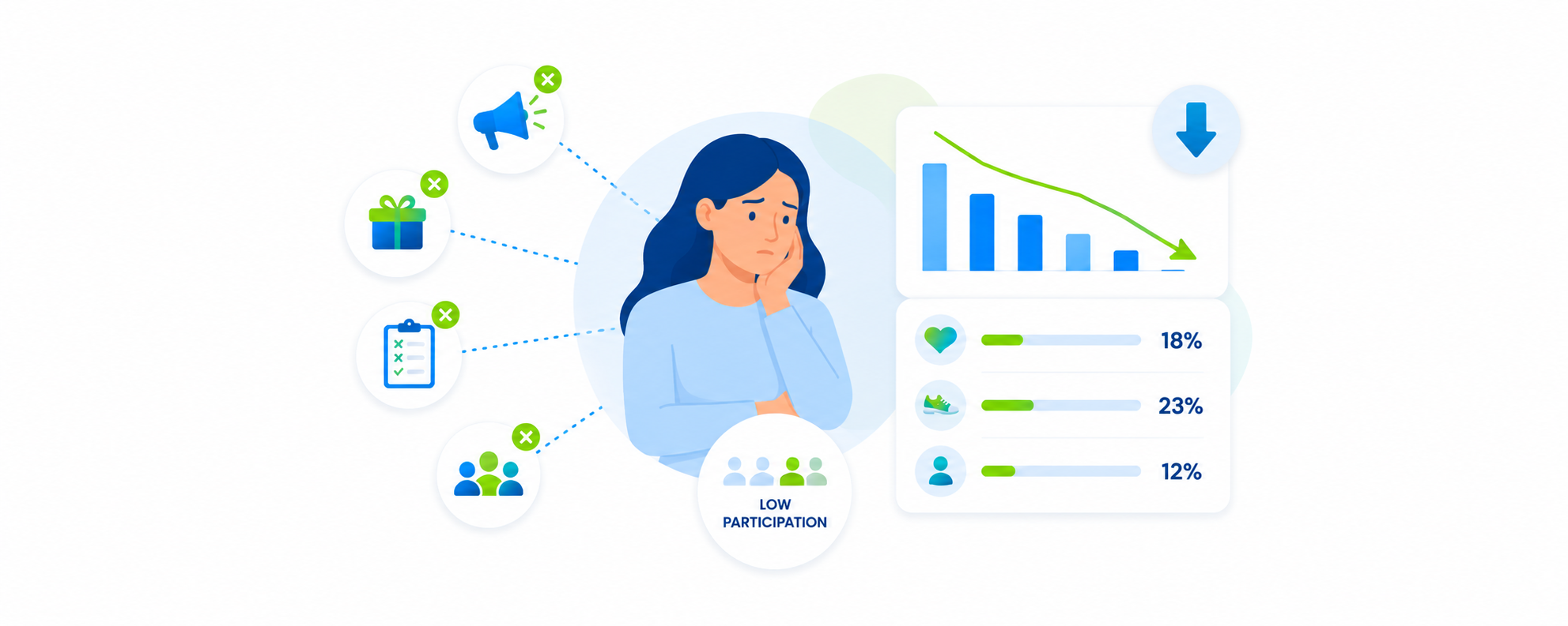 Why most wellness incentive programs underperform