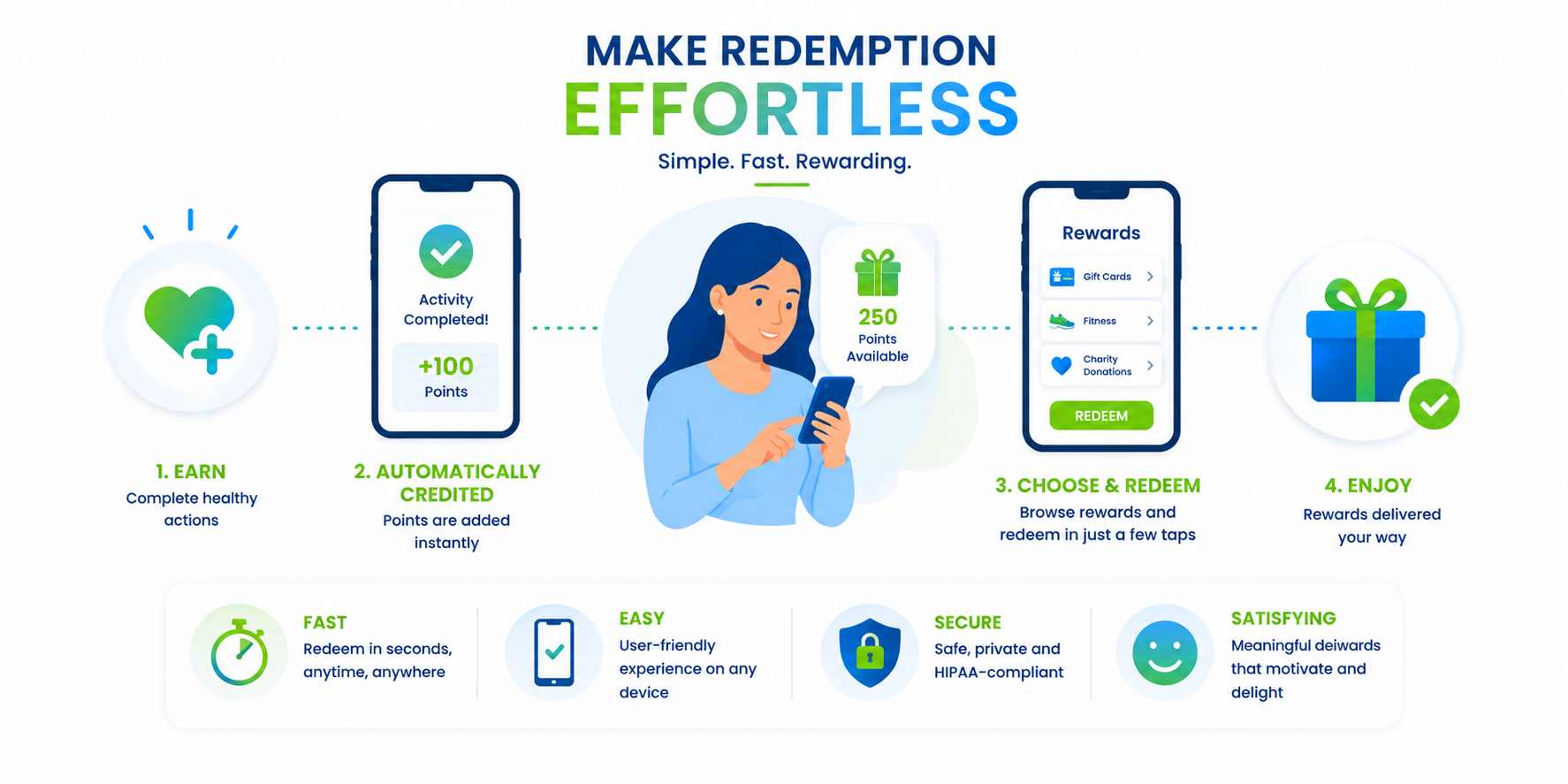 Make redemption effortless