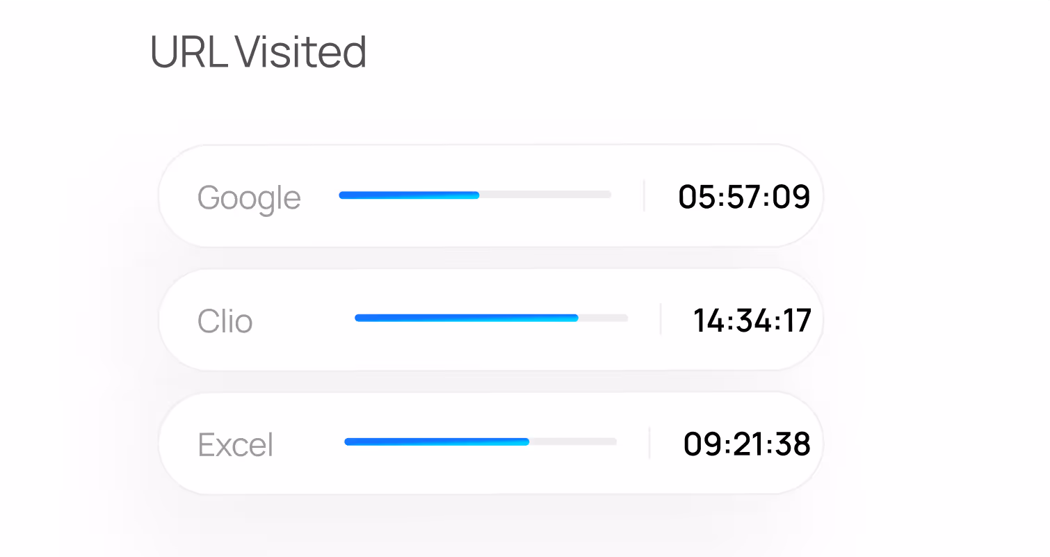 URL Tracking