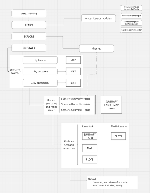 image of team working with local communities