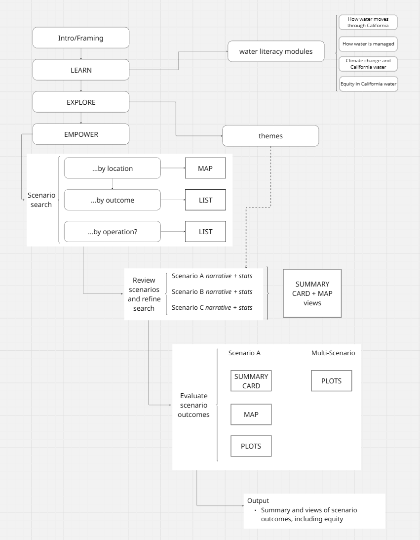 image of team working with local communities