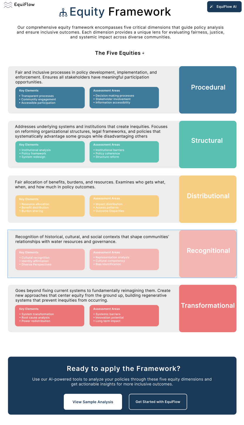 [interface] screenshot of app on a tablet (for a consumer apps)