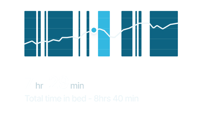 Sleep Time Graph - Biotech X Webflow Template