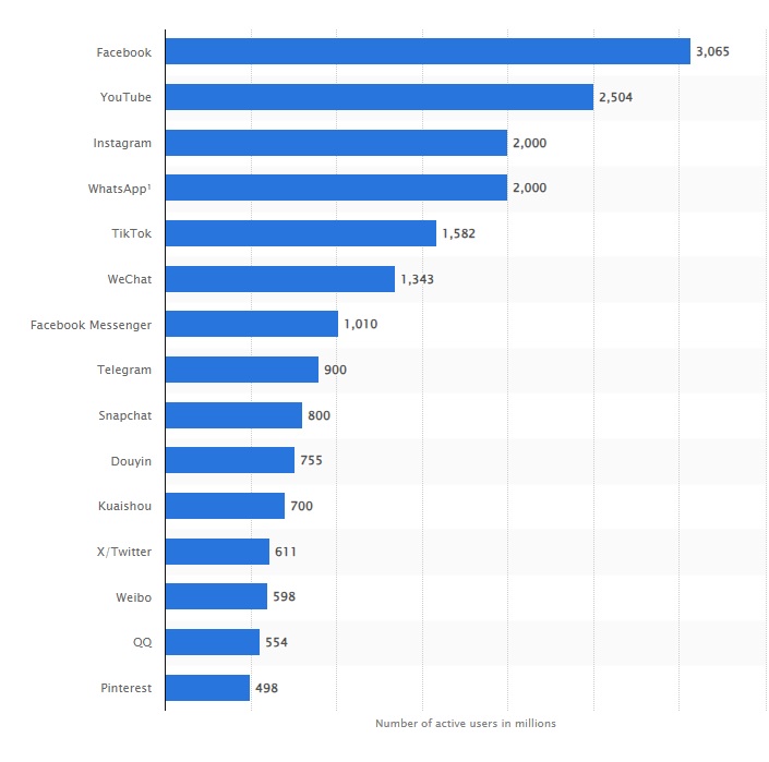 facebook visitors data april 2024