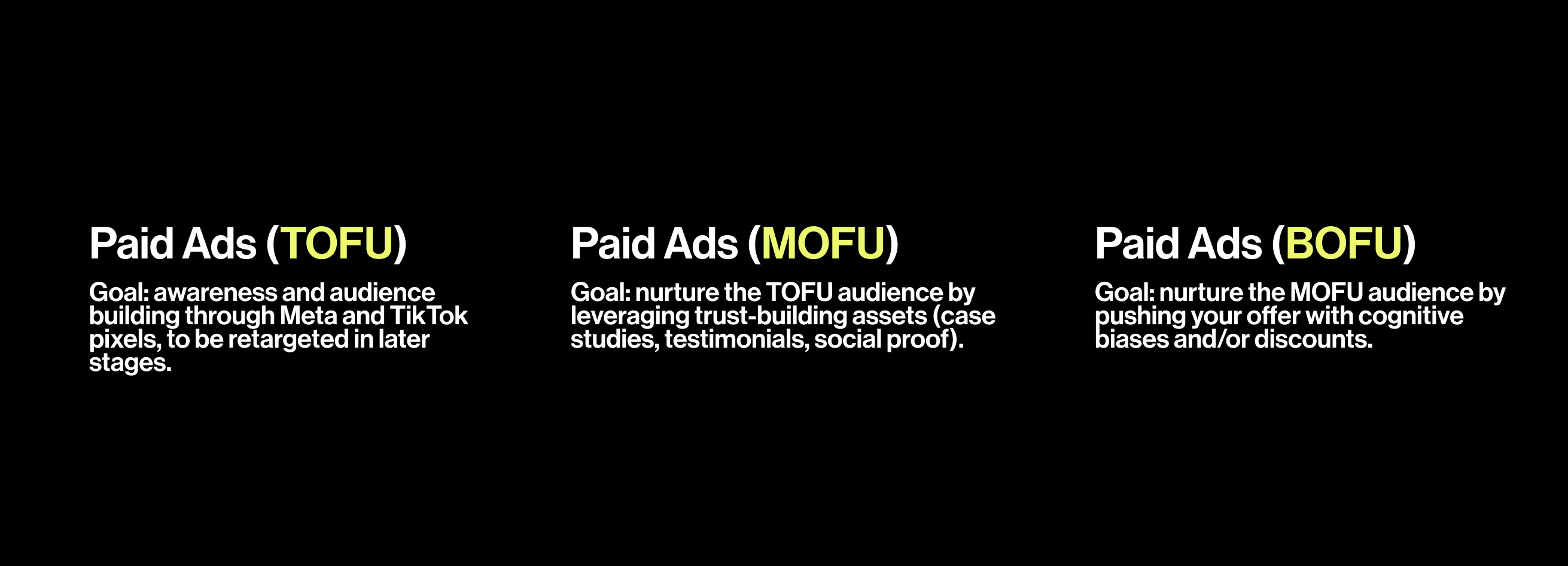 classic paid advertising funnel