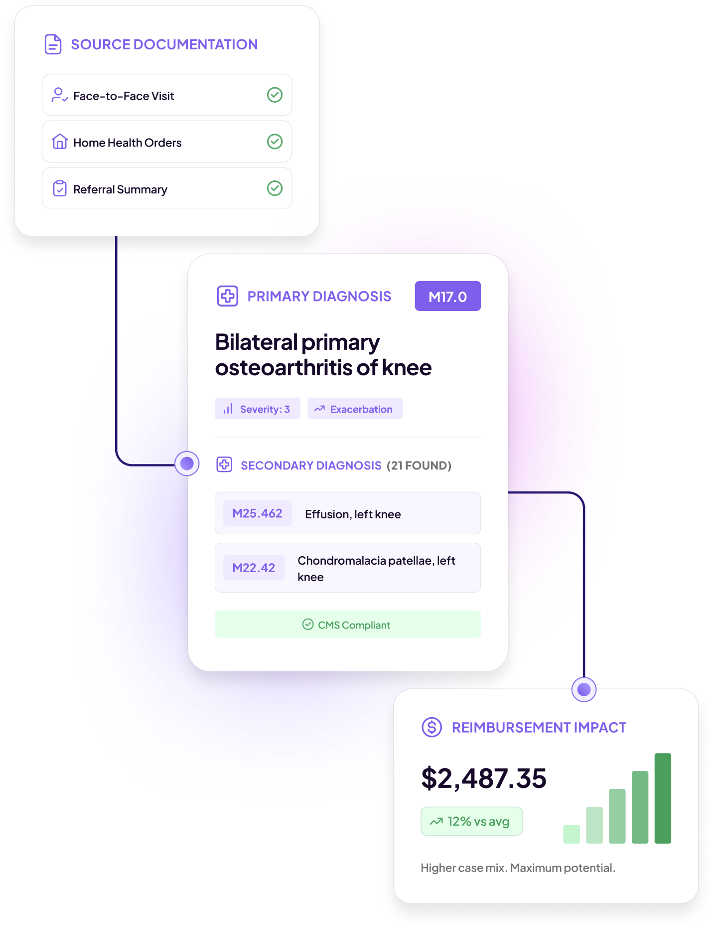 Mockup of Roger Healthcare AI platform interface.