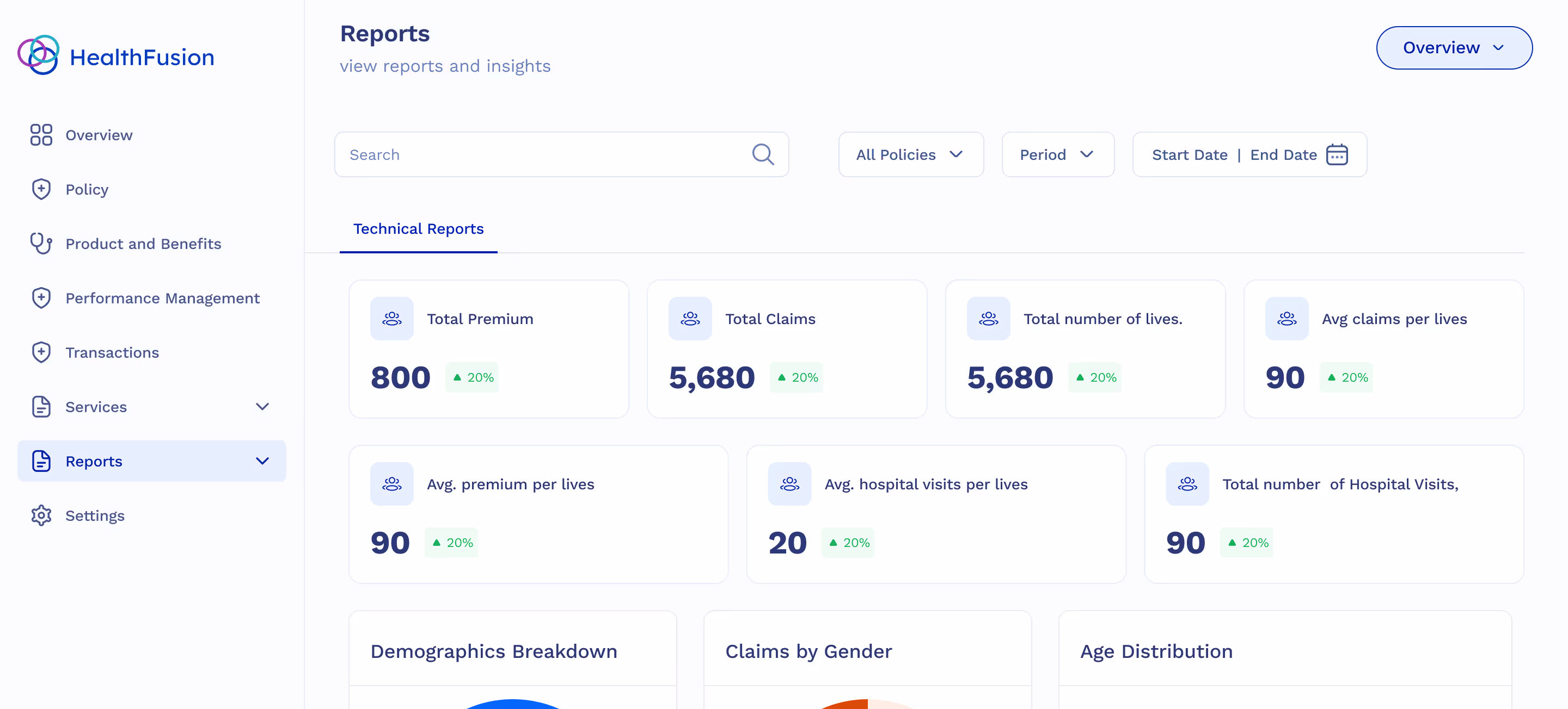 Admin dashboard with company-wide analytics on employee wellness and health screenings.