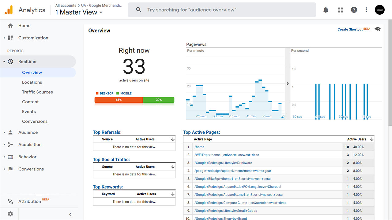 Reporte de Google Analytics en tiempo real