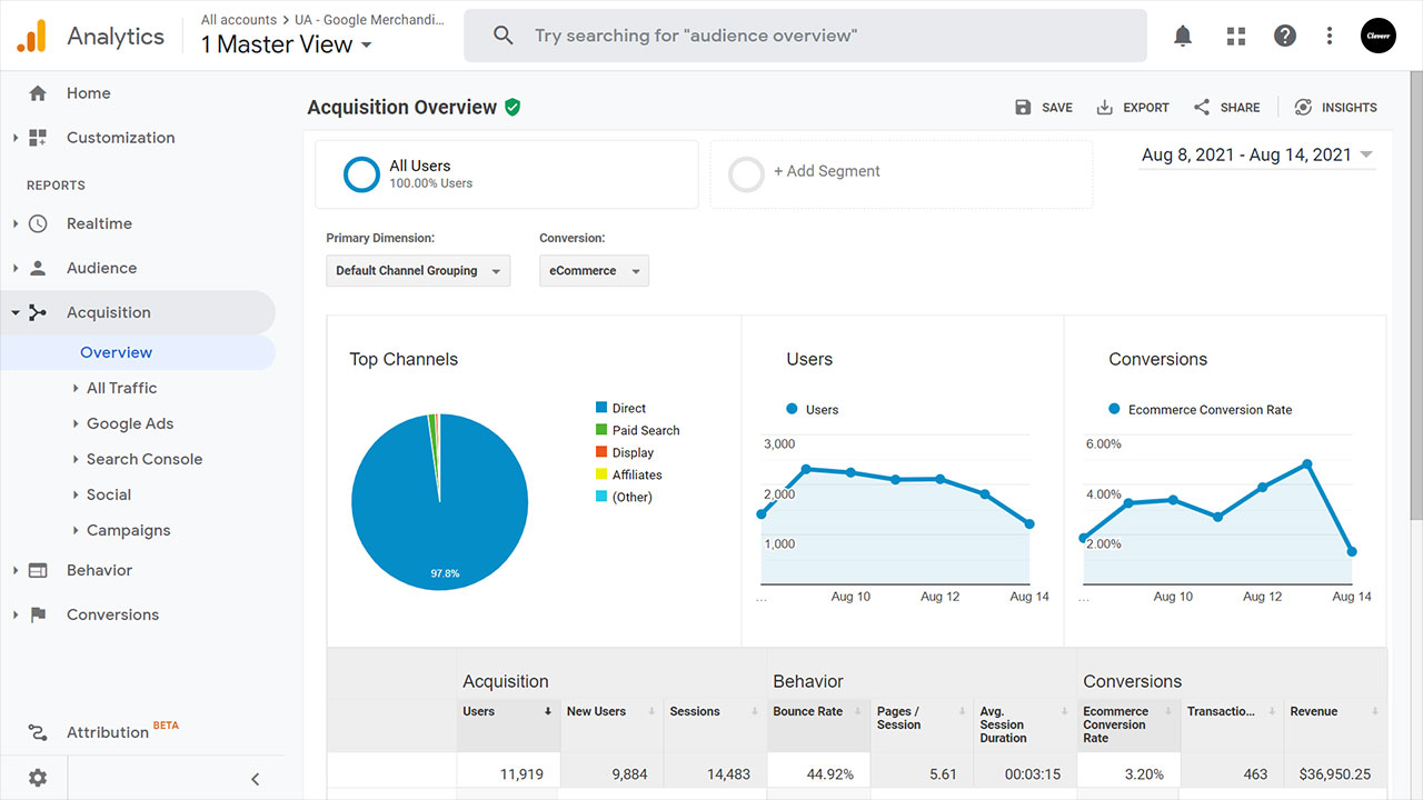 Google Analytics reporte de adquisición