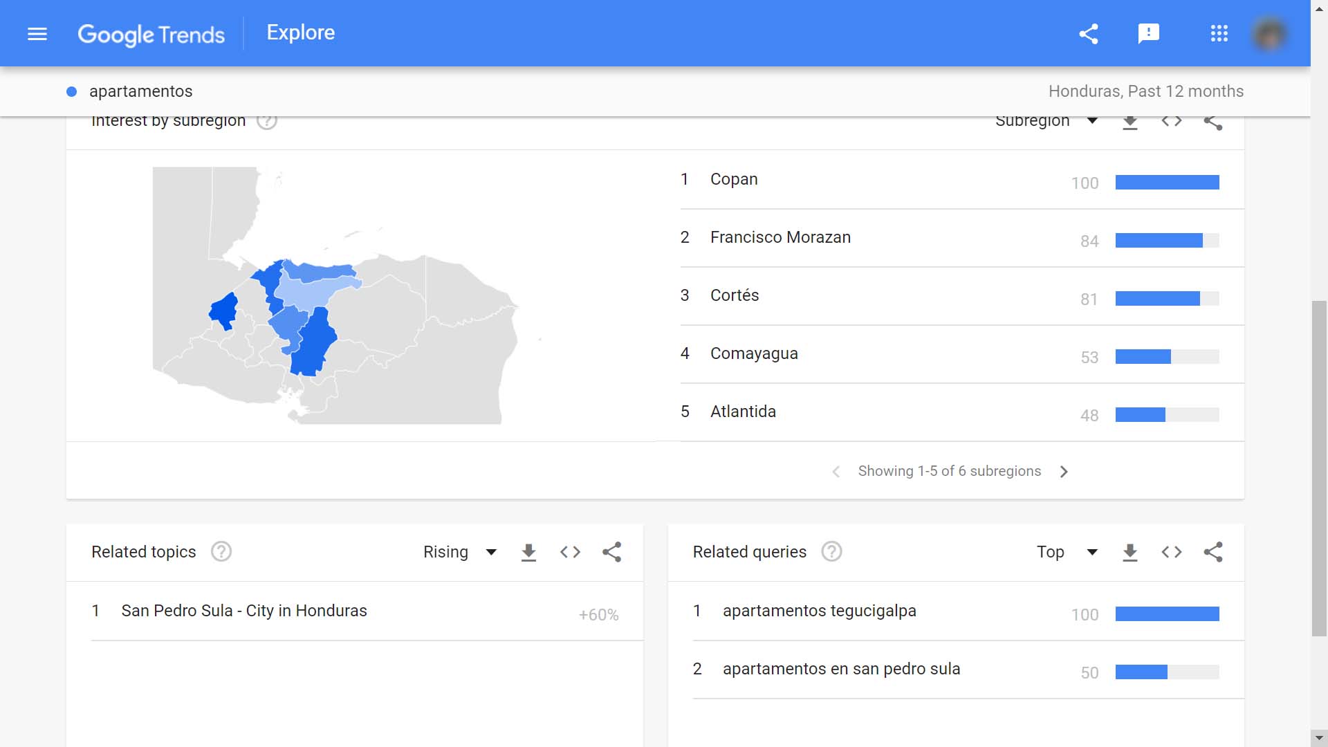 Resultados de Google Trends sobre apartamentos