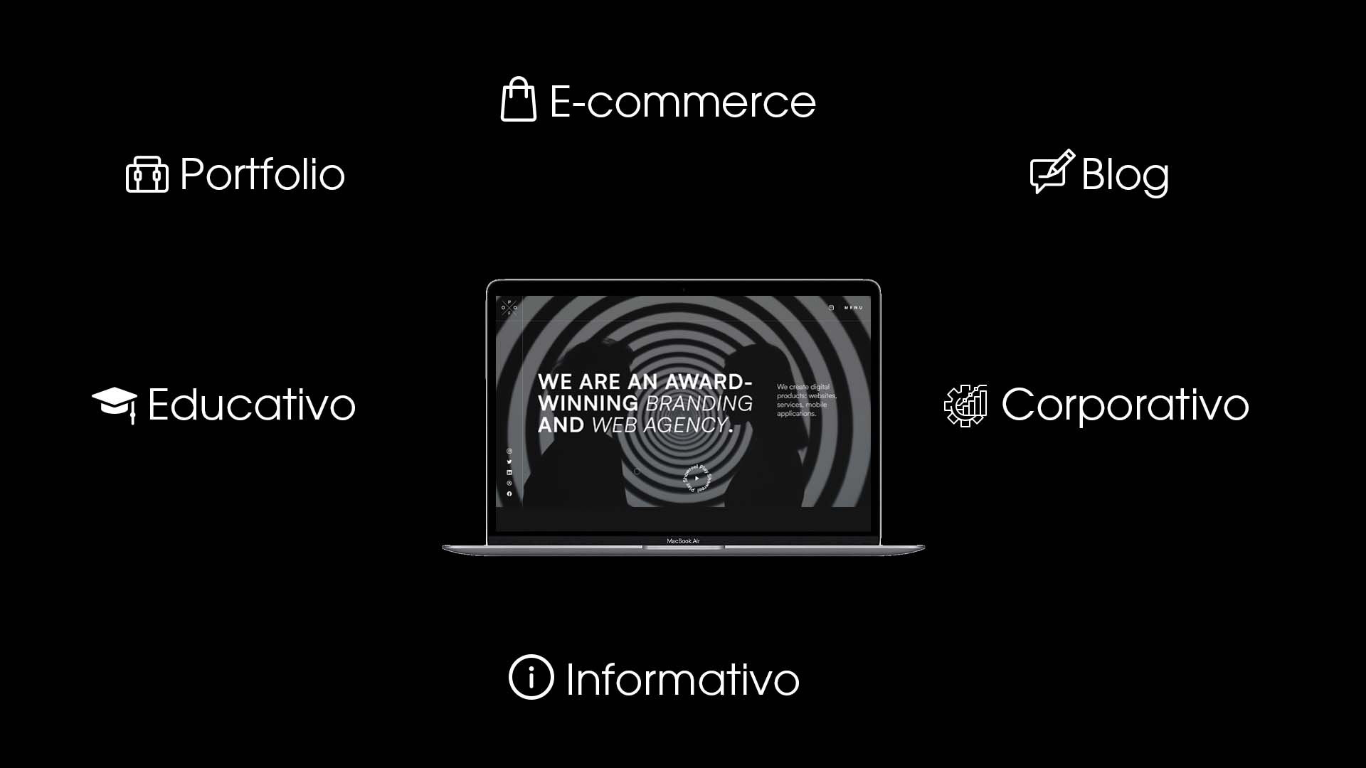 Tipos de sitios web.