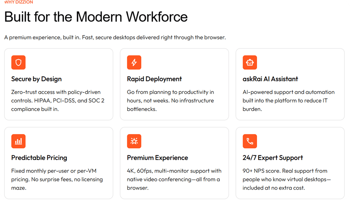 Dizzion Workforce page showcase