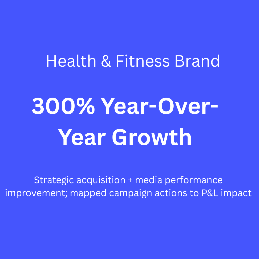 Health & Fitness Brand - 300% Year-Over-Year Growth