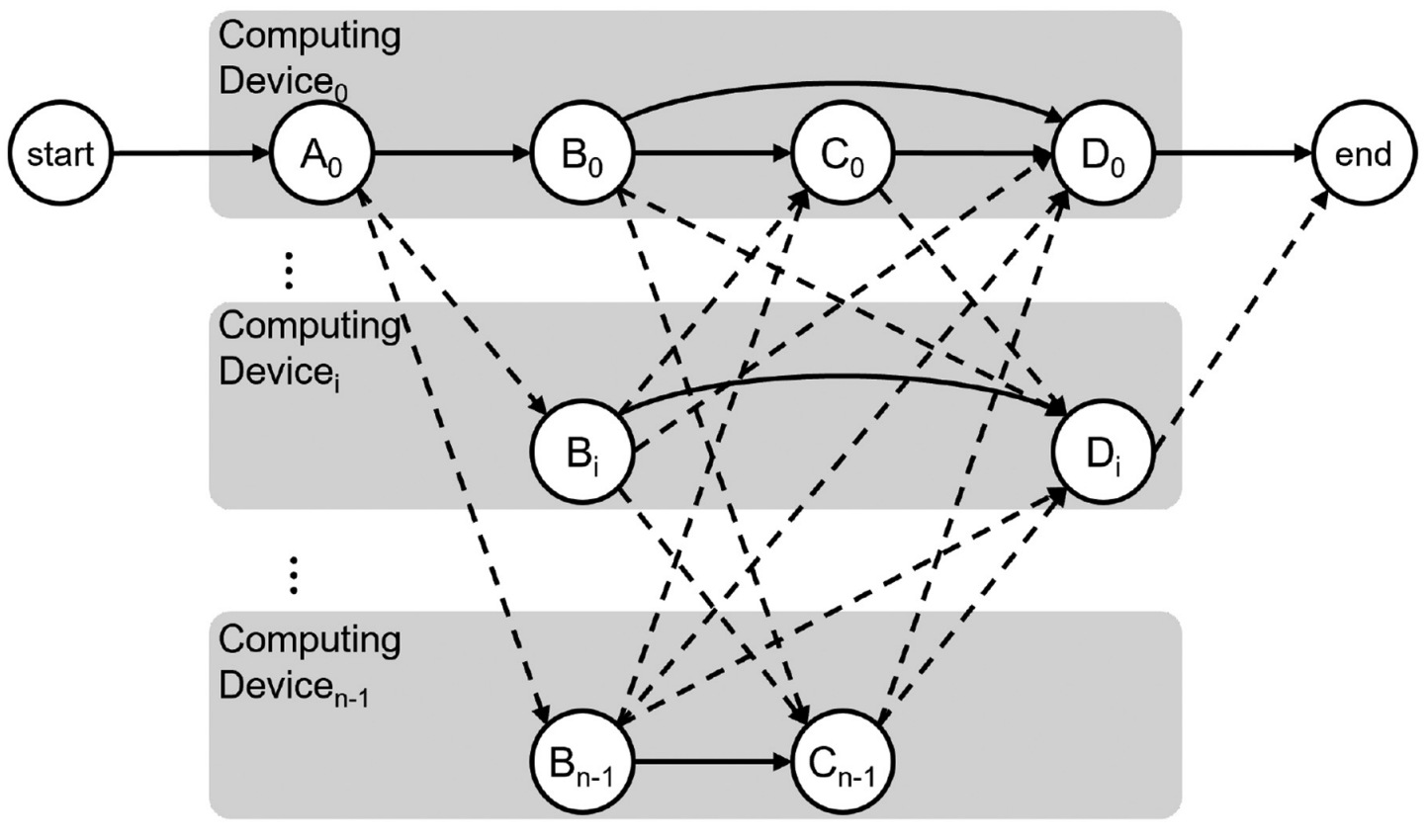 image of content management strategy session