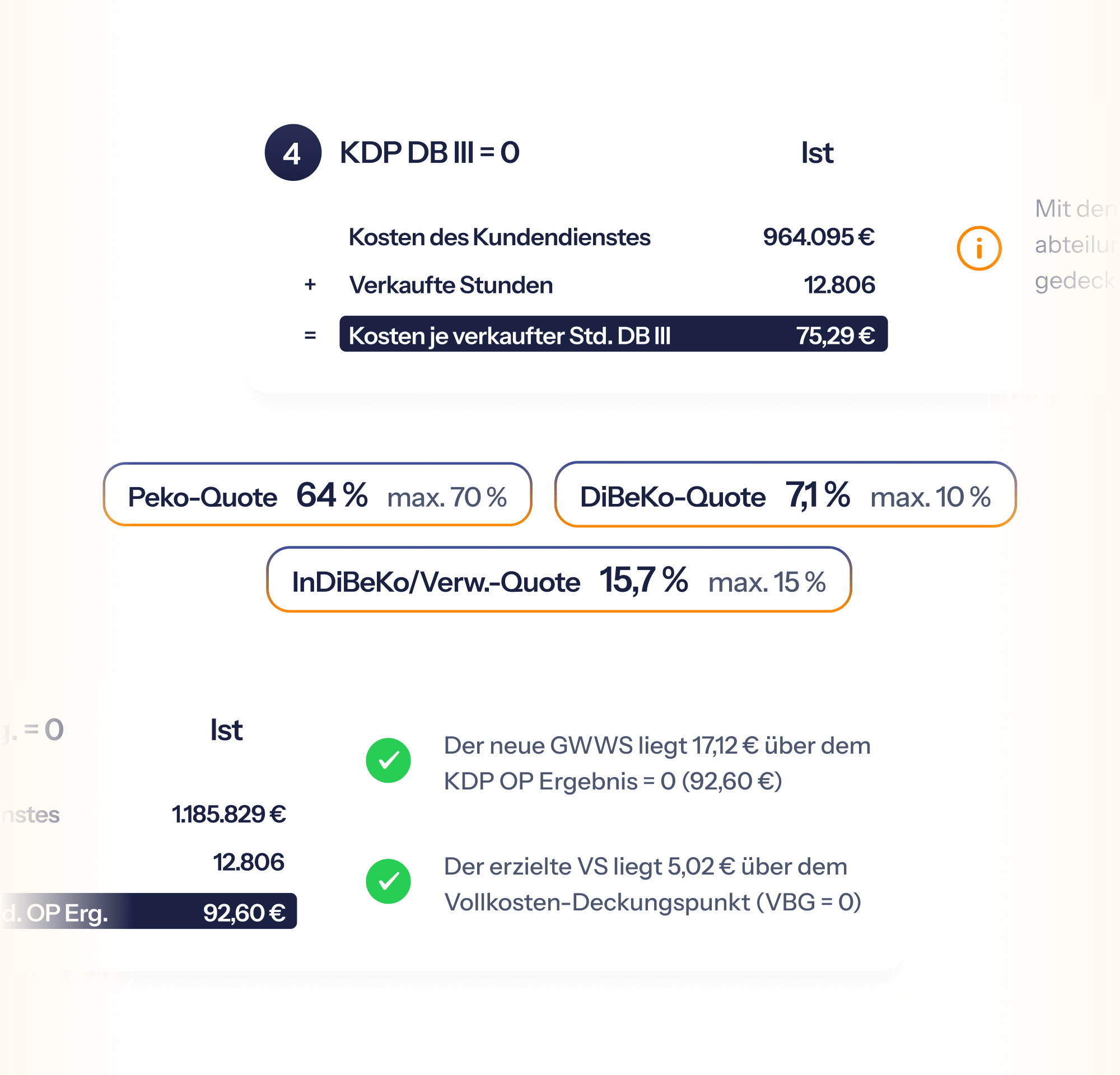 Analyse der Kostenstruktur mit KDP, Deckungsbeitrag, Peko-, DiBeKo- und InDiBeKo-Quoten.
