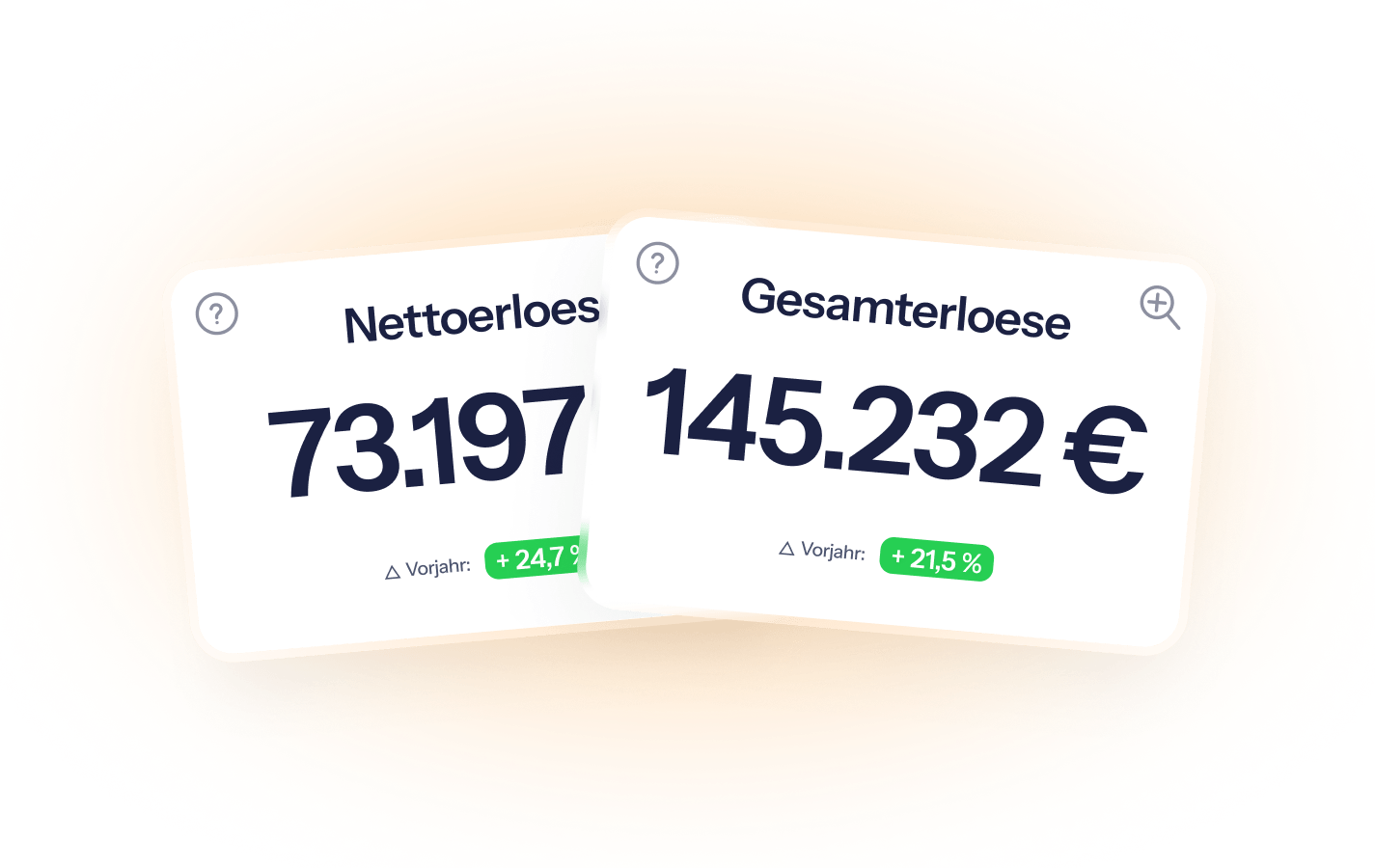 Mechaniker Scorecard