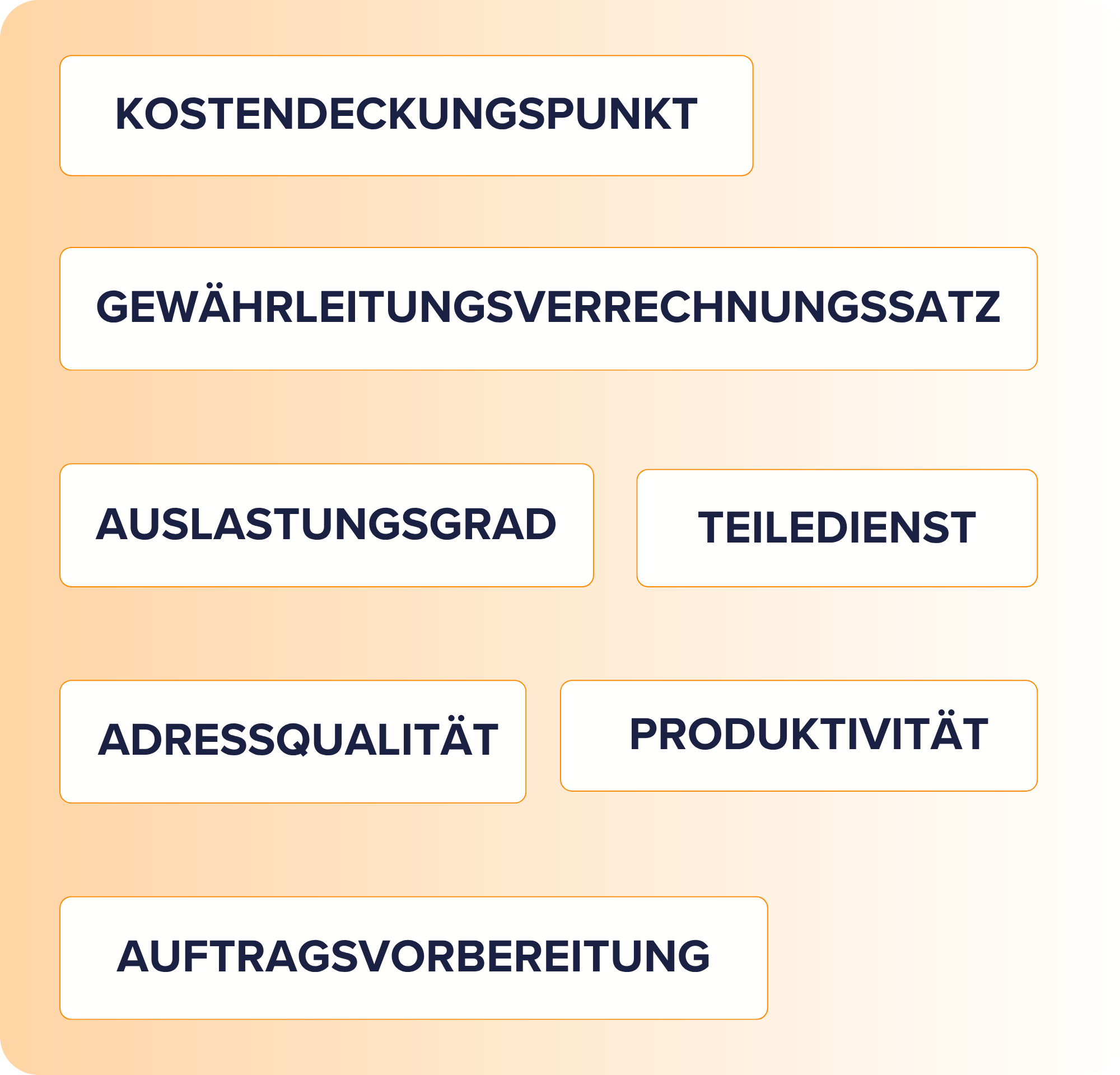 Grafische Darstellung der Integration von Drittsystemen. Verbindung zwischen d.3, Dispo-Meter und bekumo, symbolisiert durch Linien und Icons für Scanner, Filter und Rechner.