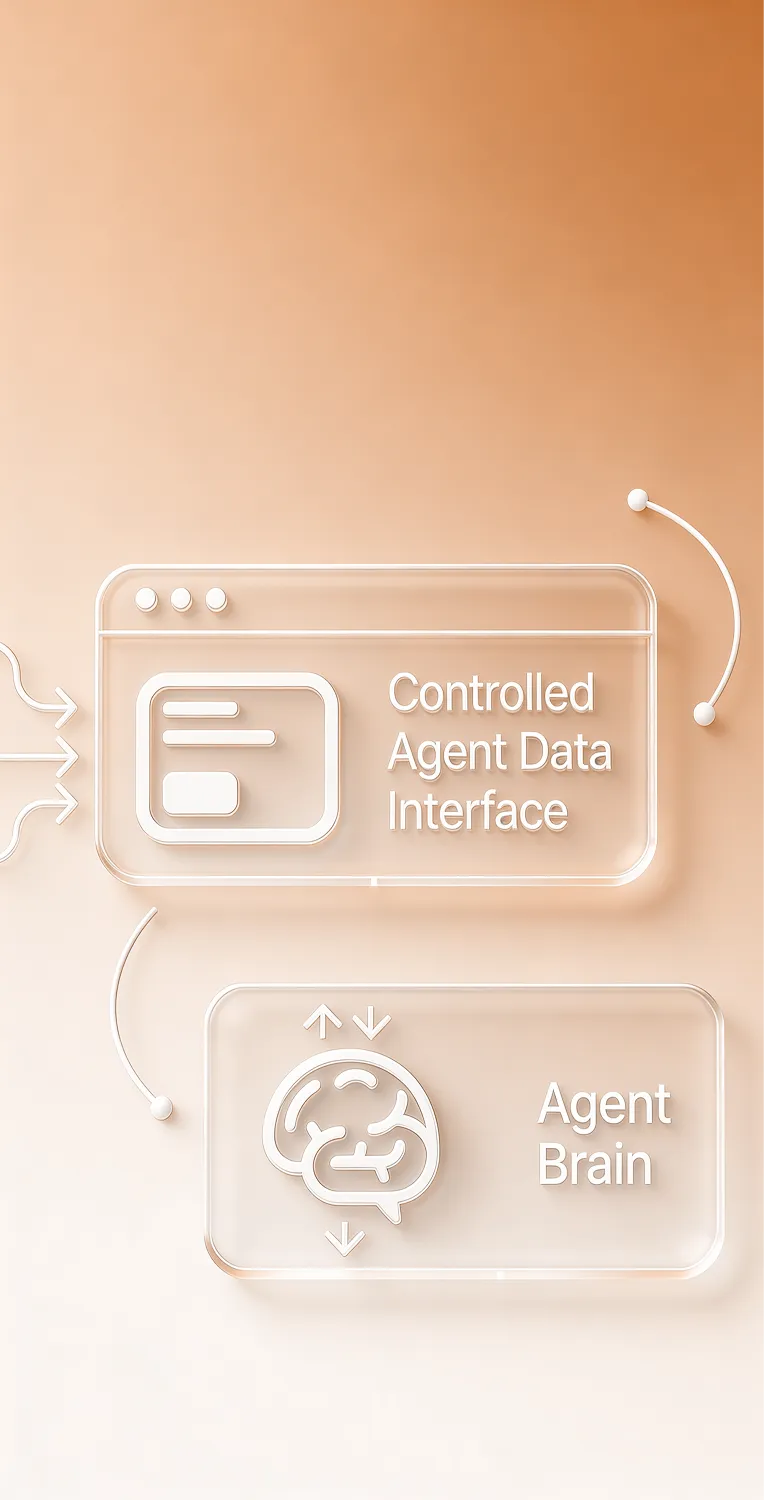 Diagram showing two connected transparent panels labeled Controlled Agent Data Interface and Agent Brain with arrows indicating data flow.