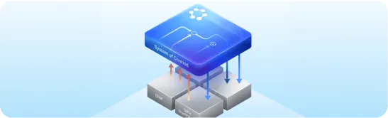 Diagram showing 'System of Content' on a blue block connected with arrows to three gray blocks labeled CRM, User Interfaces, and Commerce.