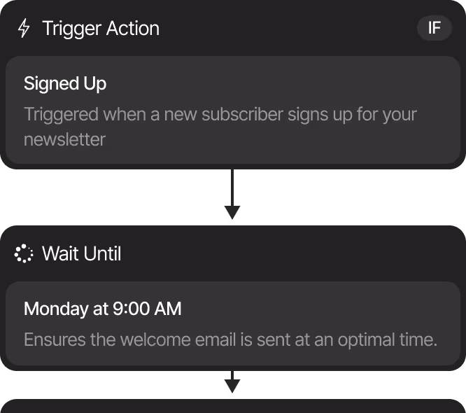 Marketing Results Card Img