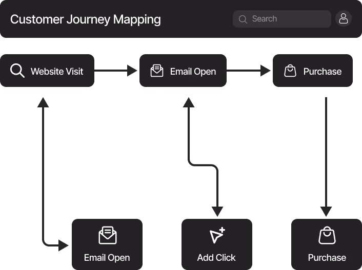 Marketing Results Card Img