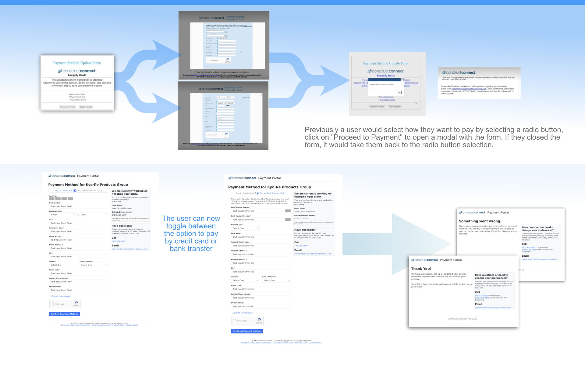 Diagram showing the payment method update process for ConstructConnect, including selection of payment type, entering details, and confirmation or error messages.