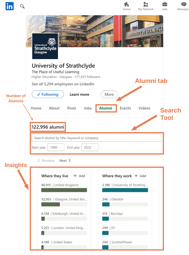 Alumni emails LinkedIn