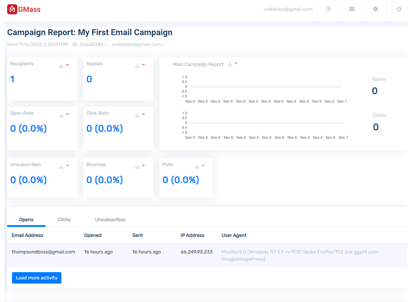 Gmass's campaign stats