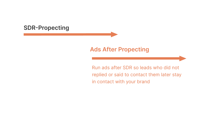 cover ads on LinkedIn
