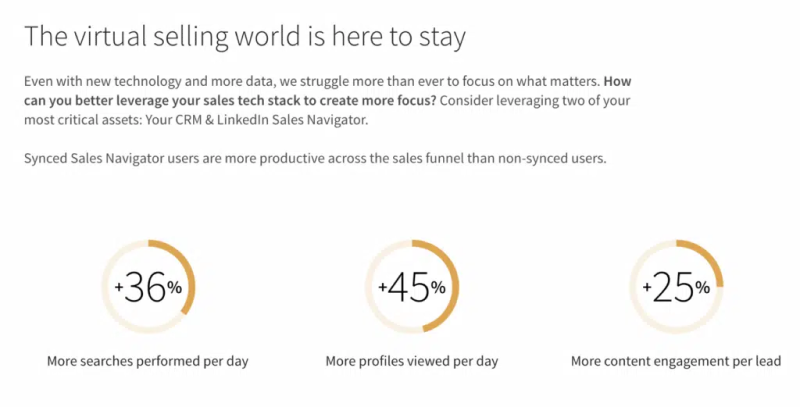 Sales navigator advanced plus features