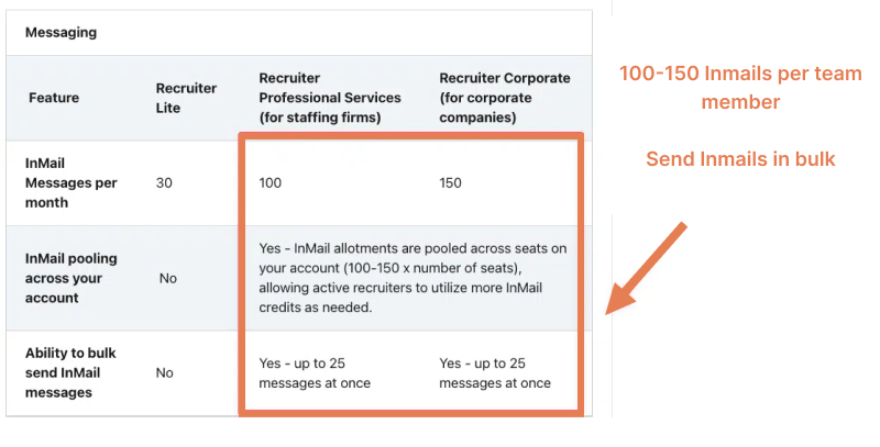 LinkedIn recruiter features