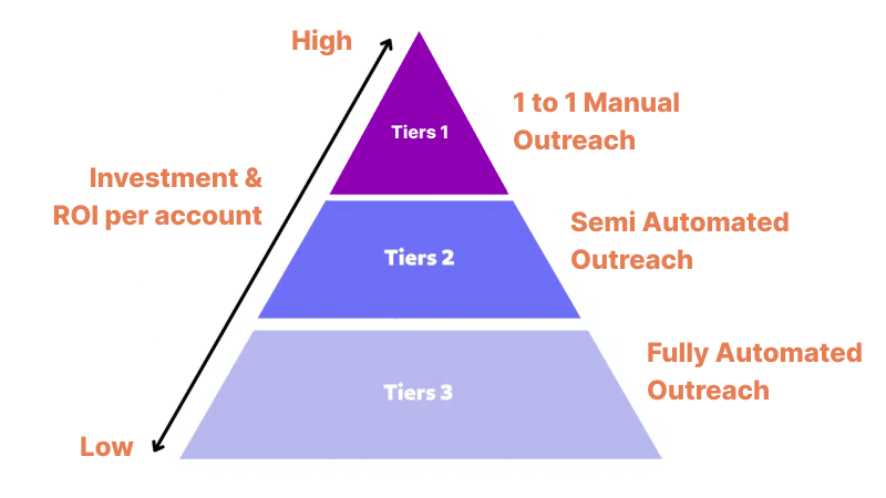 Schema Linkedin