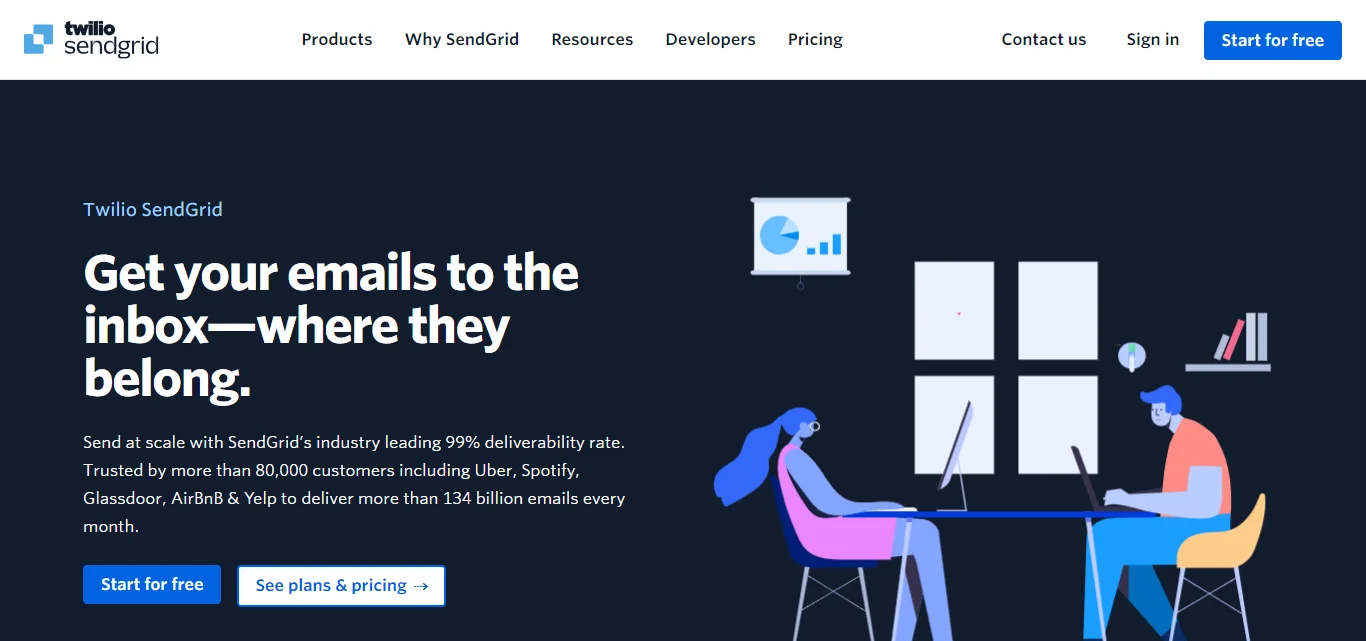 SendGrid