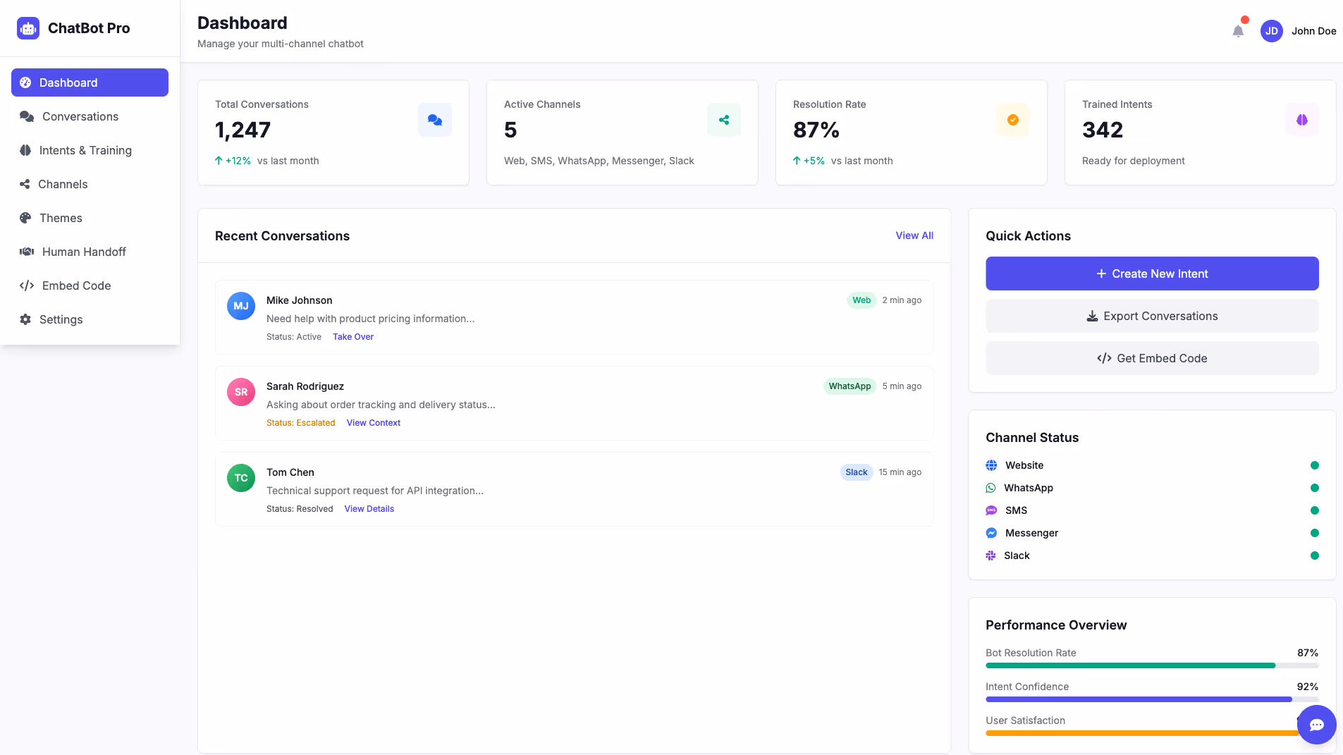 AI Html Website Builder 