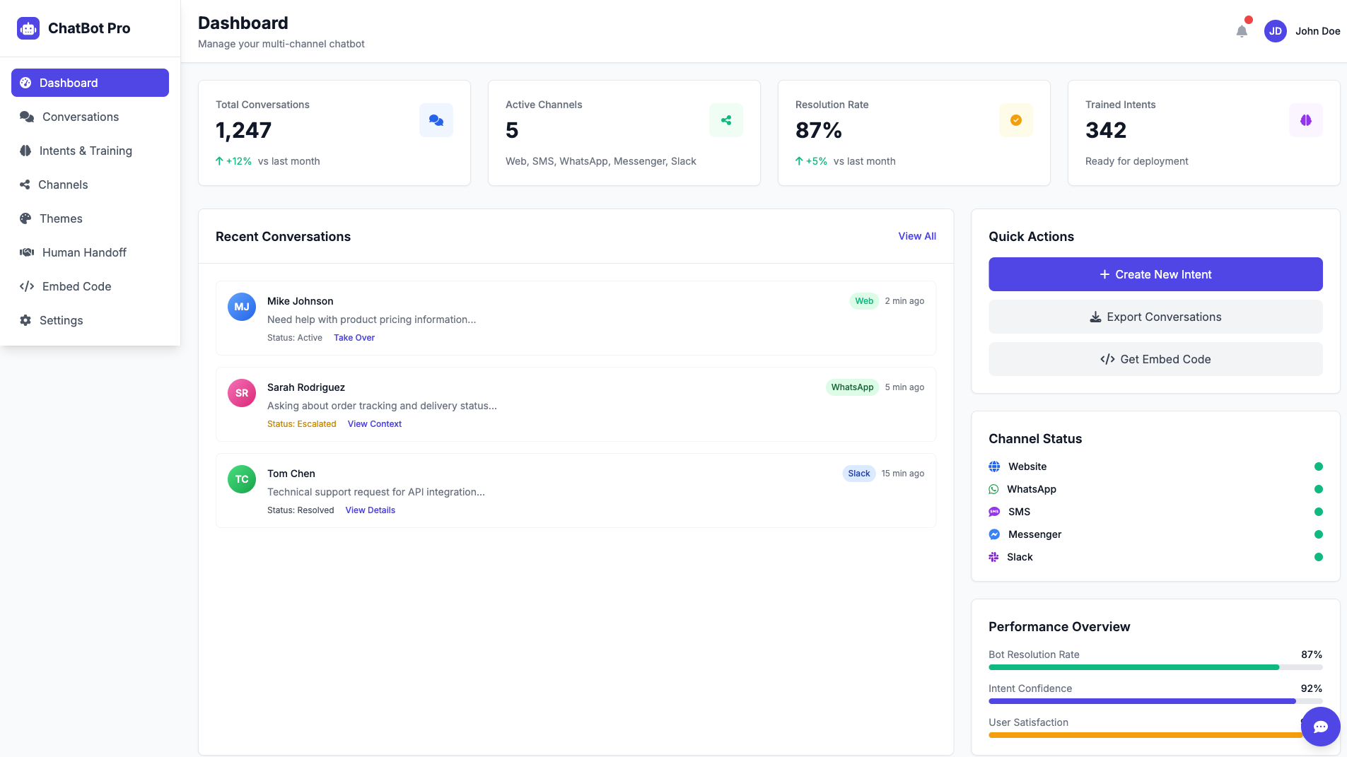 AI Html Website Builder 