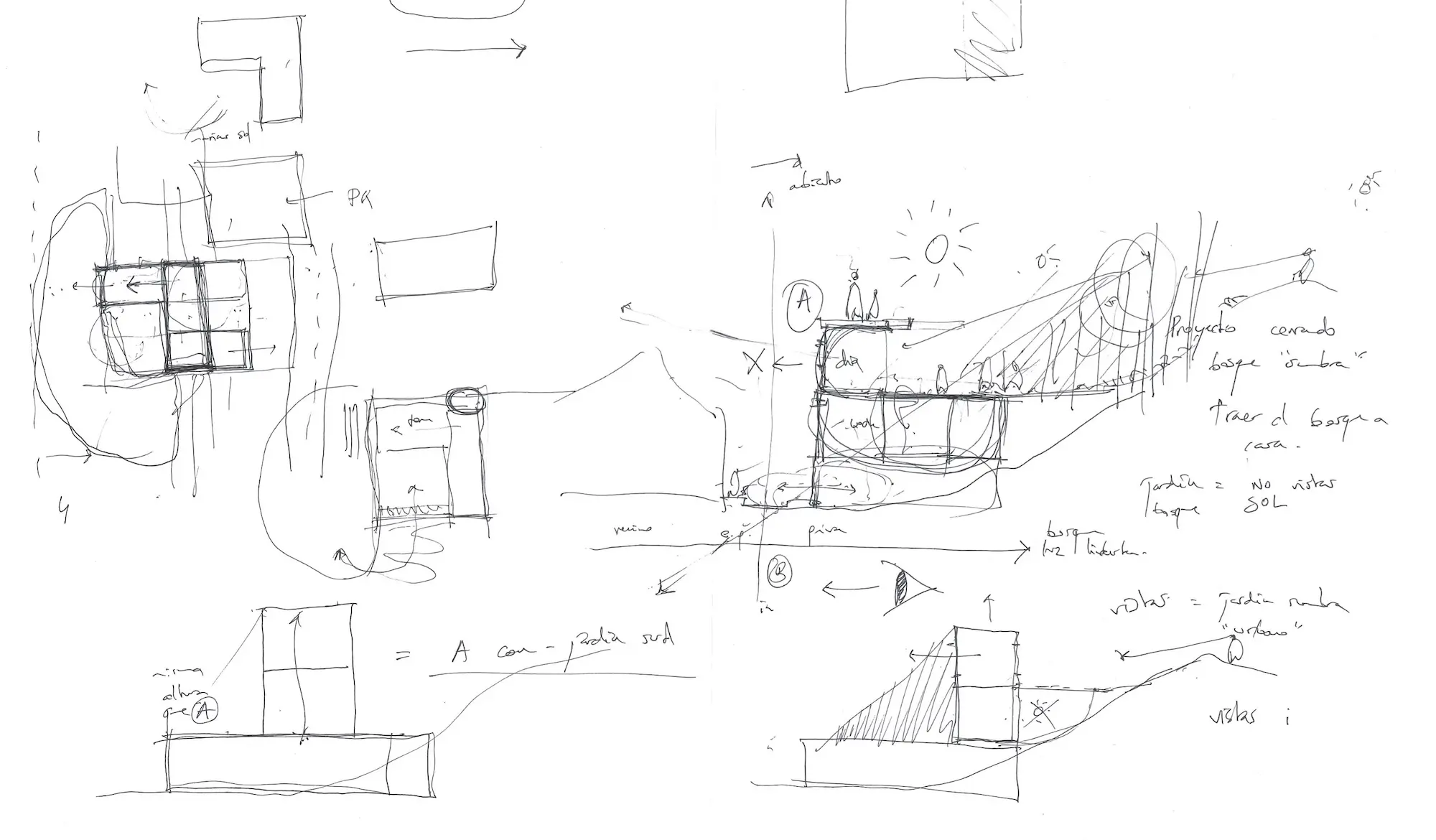 Metodologia arquitectura