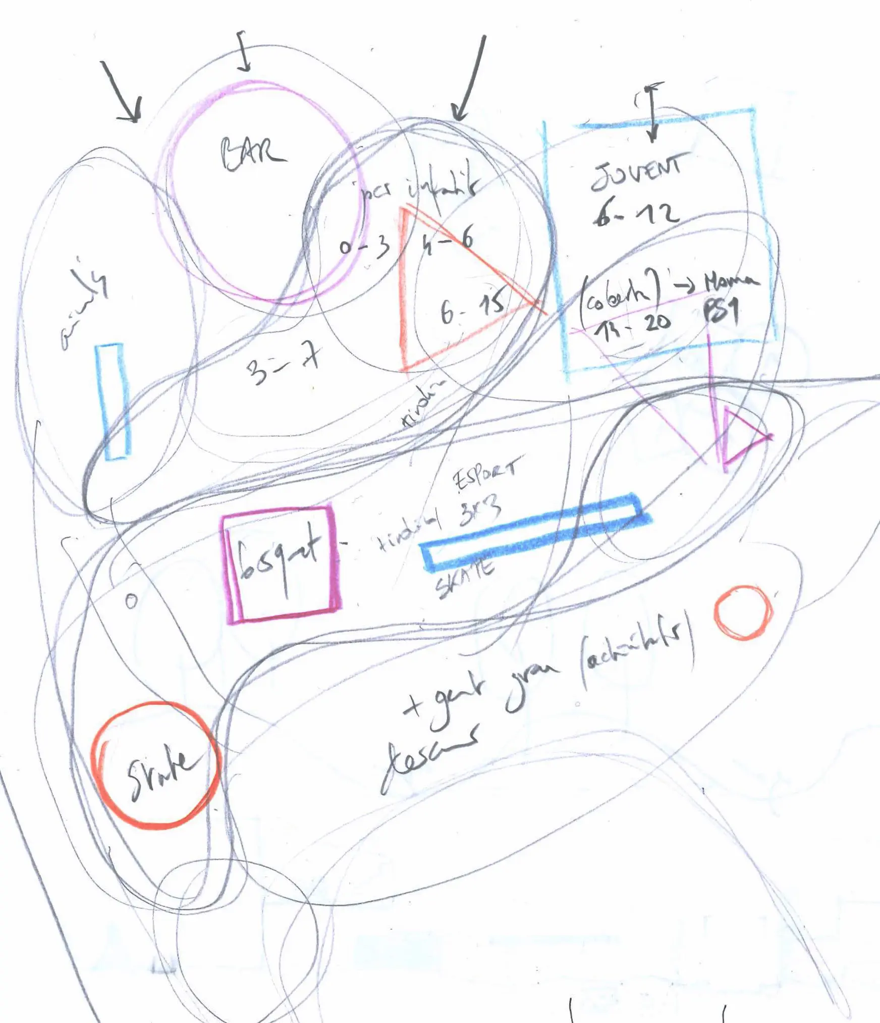 Metodologia arquitectura