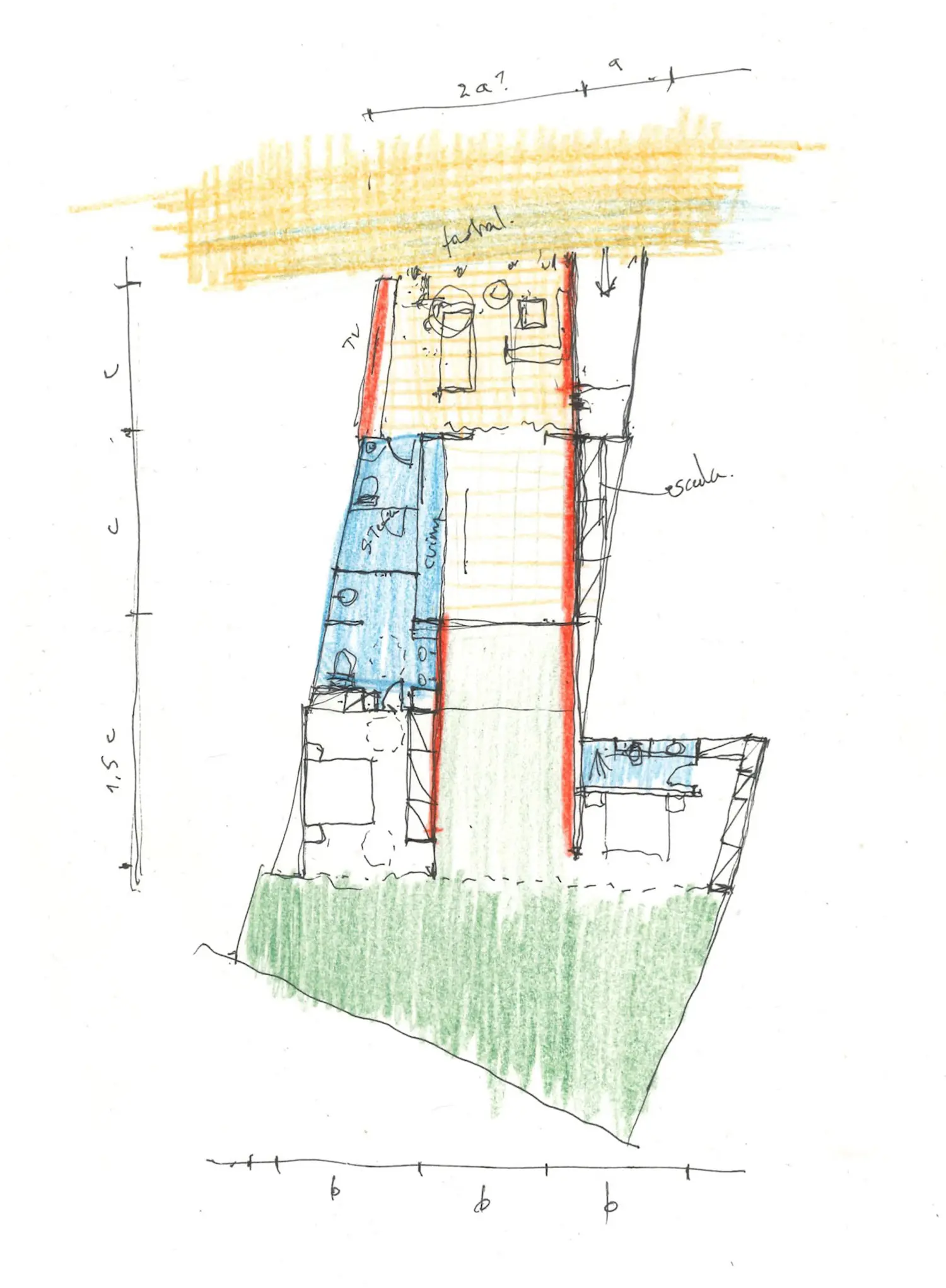 Metodologia arquitectura