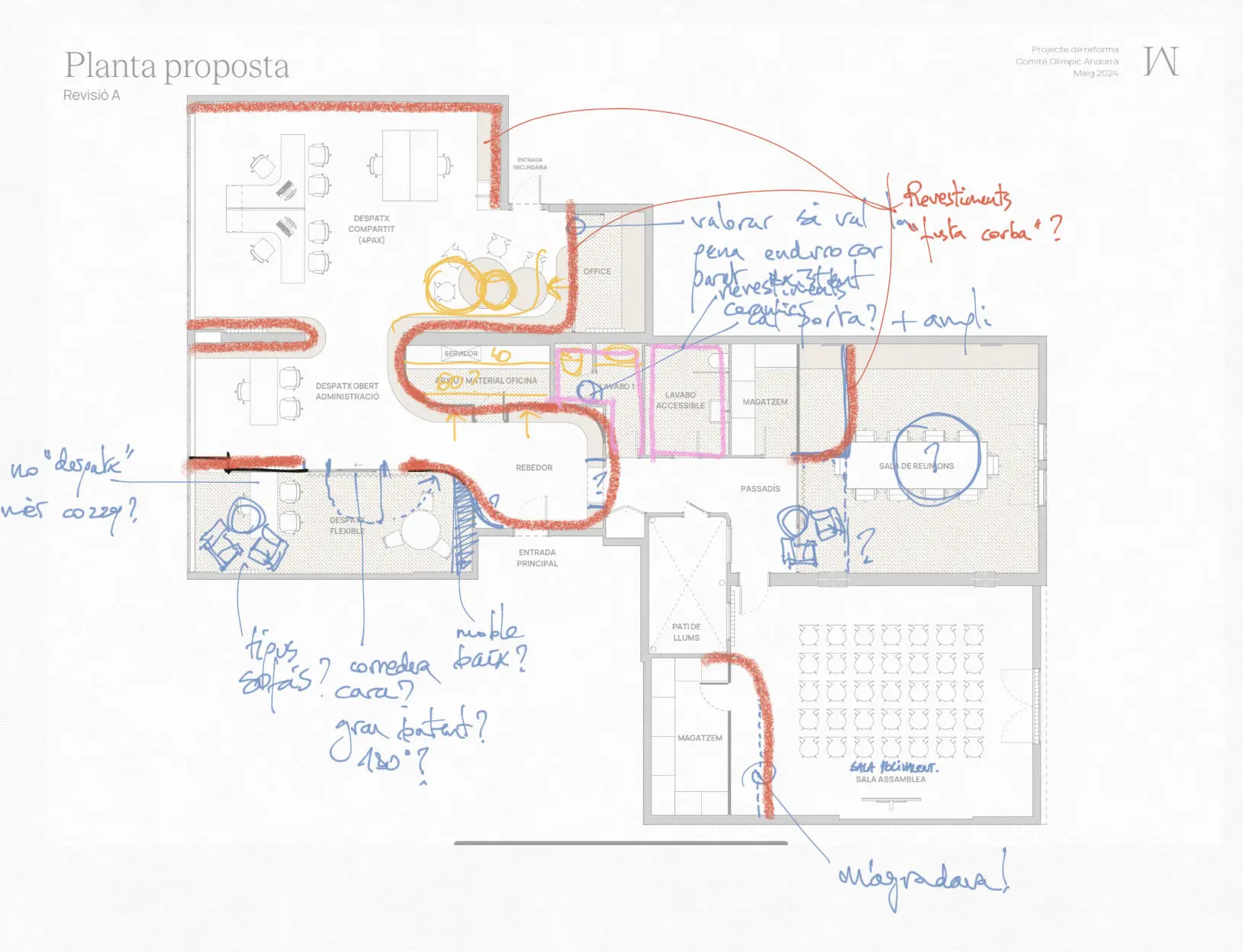 Metodologia arquitectura