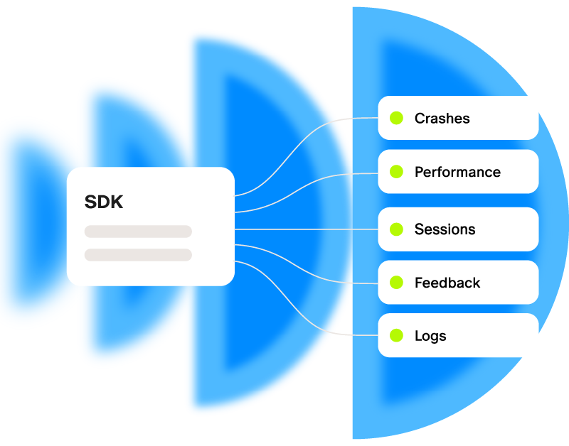 Illustration of scattered signals representing the gap between monitoring tools and true observability