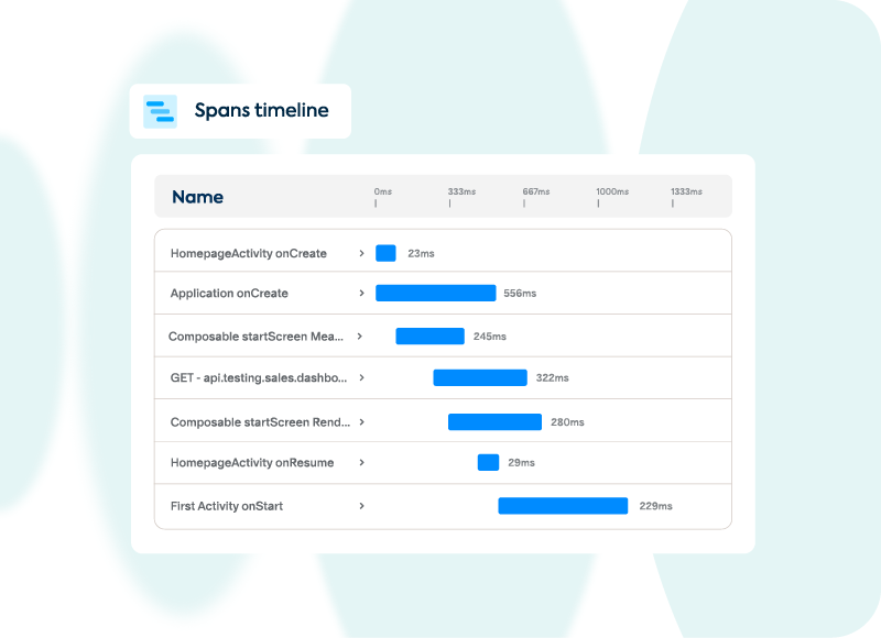 Illustration of performance issue monitoring